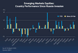 Emerging Markets Monitor Archive