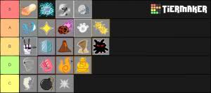 The blox fruits fruits tier list below is created by community voting and is the cumulative average rankings from 12 submitted tier lists. Blox Fruits Demon Fruits Tier List Community Rank Tiermaker