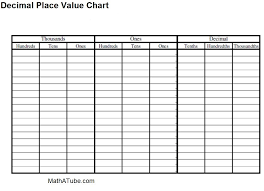 Place Value Chart With Decimals Decimal Place Value Chart