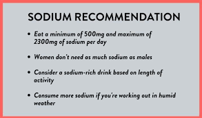 how much sodium should bodybuilders