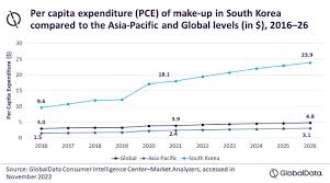 south korean makeup market forecasted
