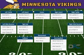 Minnesota Vikings Depth Chart 2016 Vikings Depth Chart