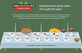 Wine Glass Size In England From 1700 To