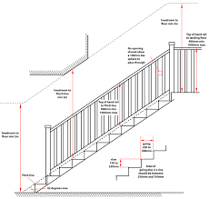 Staircases Building Regulation And