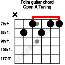 Fdim Guitar Chord Open A Tuning F Diminished