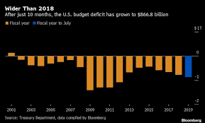 Budget Deficit Sets Another Record Under Trump Heads Toward