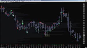 sierra chart global x trading