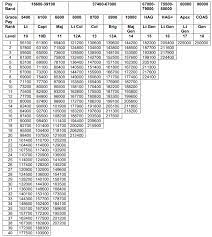 indian army officer s pay scale