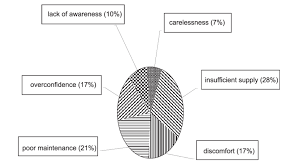 Pie Chart Based On Total Number Of Workers Of Different