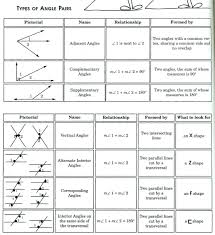 Parallel lines and transversals problems with solutions. 39 Geometry Parallel Perpendicular Lines Ideas Teaching Geometry Teaching Math Middle School Math