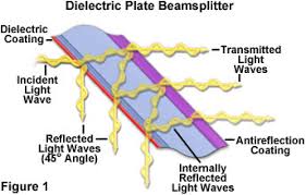 reflection by beamsplitters