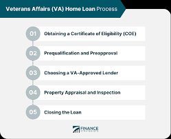 va home loans definition eligibility