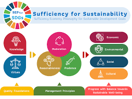 sustainable development goals open