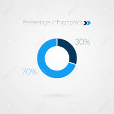 30 70 Percent Blue Pie Chart Symbol Percentage Vector Infographics