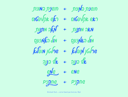 Note that the chart goes from right to left. Shemesh Hebrew Cursive Typeface On Behance