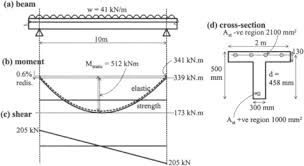 continuous beam an overview