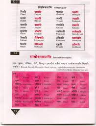 Learning Tools Sanskrit Documents