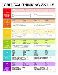 Critical and Creative Thinking   The Australian Curriculum Pinterest Background image of page  