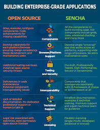 difference between framework vs library