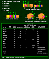 Ceramic Capacitor Color Code Electronic Engineering