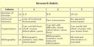 Creative writing rubric grade    research paper assistance
