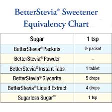 Betterstevia Sweetener Equivalency 3 Stevia With