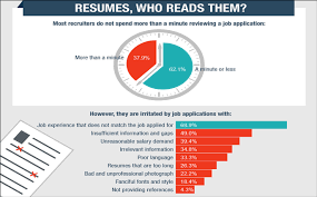  Tips On How To Write A Resume That Grabs Recruiters  Attention   Infographic  SlideShare