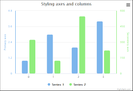 Styled Mode Column Highcharts