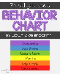 Teachers Chart Kindergarten Work Behavior Chart Behavior