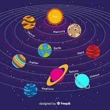 Il sistema solare si è costituito attorno alla stella a noi più vicine che abbiamo chiamato sole. Compositio Del Sistema Solare Disegnato A Mano Vettore Gratis