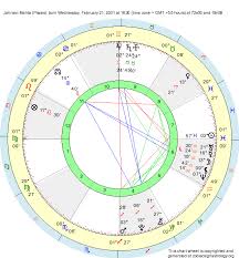 Birth Chart Jahnavi Mehta Pisces Zodiac Sign Astrology