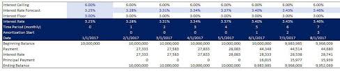 dynamic amortization schedule updated