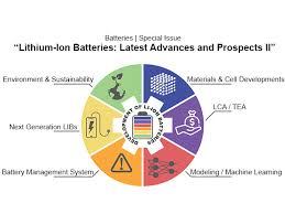 what is a lithium ion battery