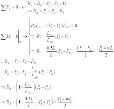 uniformly distributed loads