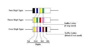 Diode Color Chart Color Diagram Bar Chart