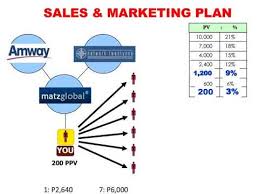 Amway Business Plan 2019 Youtube