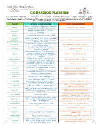 printable companion planting chart for