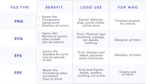 logo file formats everything you need