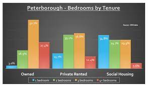 In Fact The Total Of All The Tenants Deposits In Peterborough  gambar png
