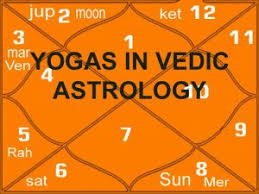 how yogas in vedic astrology gets activated