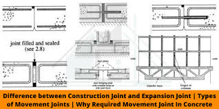 construction joint and expansion joint