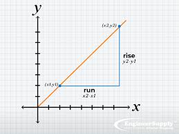 How To Calculate And Measure Slope Engineersupply