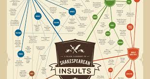 Online Course Lady Writing Laboratory Shakespearean