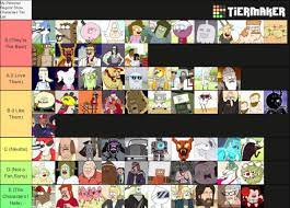 I Made My Personal Regular Show Characters Tier List! : r/regularshow