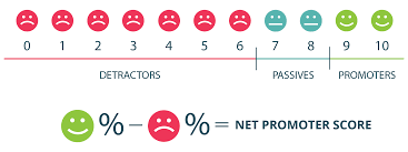 how to mere net promoter score nps