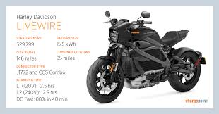 harley davidson livewire chargepoint