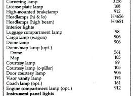 63 Extraordinary Light Bulb Chart