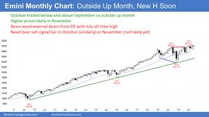 Scrambled Emini Outside Up On Monthly Chart Before October