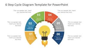 Cycle Diagrams Powerpoint Templates