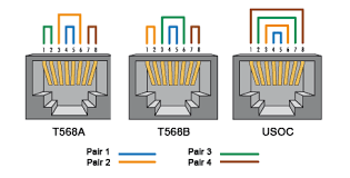 T568a vs t568b, which to use. T568a T568b And Usoc Wiring
